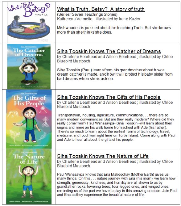 Quick Reads Hugh Boyd Secondary School